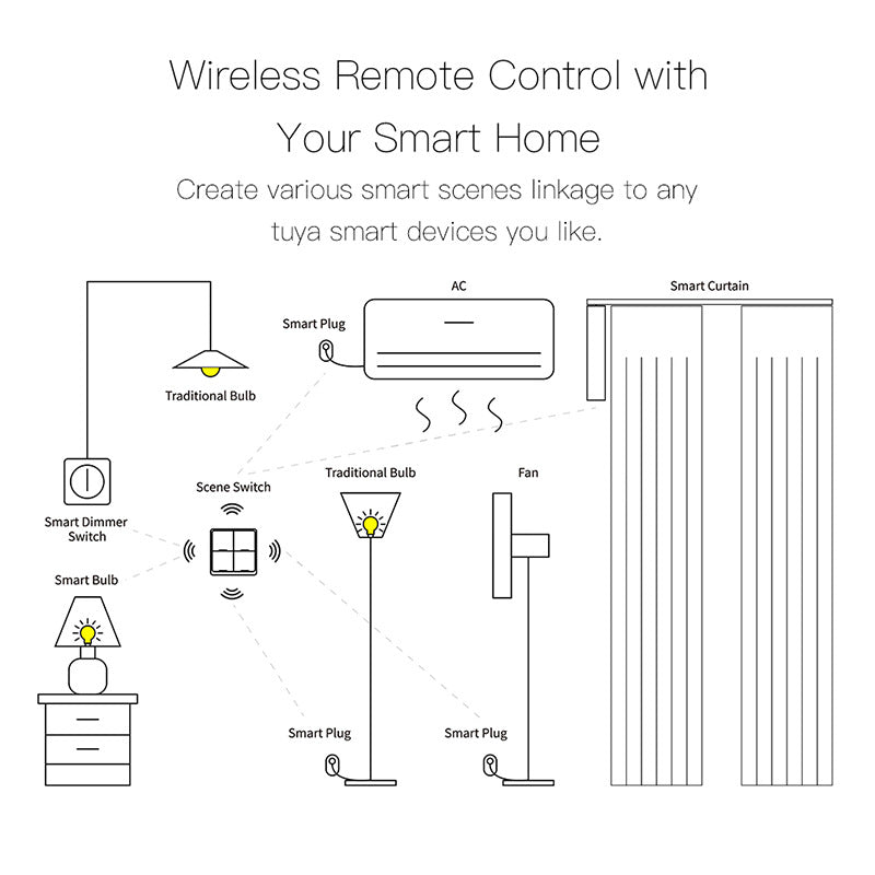 Tuya Smart WiFi/Zigbee 2-Button Wireless Scene Switch